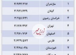 اصفهان پنجمین استان پر مسافر