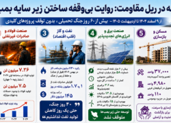 قطار توسعه در ریل مقاومت ماند